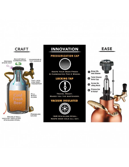 Brasser sa propre bière : GrowlerWerks uKeg™ 64 acier inoxydable - 1,9 l - 058.700.6