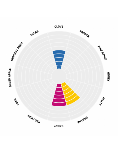 Brasser sa propre bière : Levure de bière Brewferm Blanche 100 g - 050.029.8 Brasser sa propre bière : Levure de bière Brewferm Blanche 100 g - 050.029.8