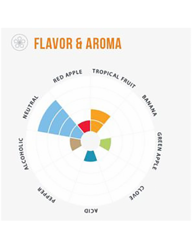 Brasser sa propre bière : Voss Kveik Ale Premium LalBrew® - 11gr - 050.631.1