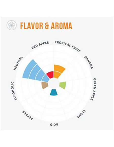 Brasser sa propre bière : Voss Kveik Ale Premium LalBrew® - 11gr - 050.631.1