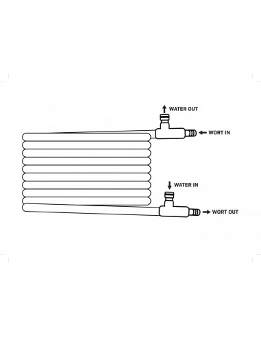 Brasser sa propre bière : Refroidisseur à contre-courant Brew Monk Counterflow Chiller - 057.713.0 Brasser sa propre bière : Refroidisseur à contre-courant Brew Monk Counterflow Chiller - 057.713.0