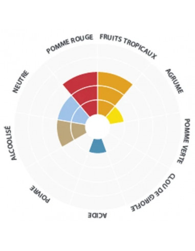 Brasser sa propre bière : Nothingham Ale™ LalBrewLALLEMAND - 500 gr - 050.606.3 Brasser sa propre bière : Nothingham Ale™ LalBrewLALLEMAND - 500 gr - 050.606.3