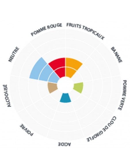 Brasser sa propre bière : Windsor Ale™ LalBrew LALLEMAND - 500 gr - 050.607.1 Brasser sa propre bière : Windsor Ale™ LalBrew LALLEMAND - 500 gr - 050.607.1