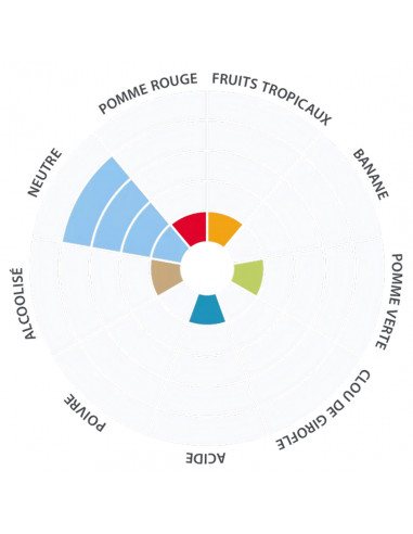 Brasser sa propre bière : BRY-97™ LalBrew (American West Coast Ale) LALLEMAND - 500gr - 050.609.7 Brasser sa propre bière : BRY-97™ LalBrew (American West Coast Ale) LALLEMAND - 500gr - 050.609.7