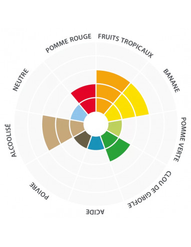 Brasser sa propre bière : Abbaye™ LalBrew - 500gr - 050.613.9 Brasser sa propre bière : Abbaye™ LalBrew - 500gr - 050.613.9