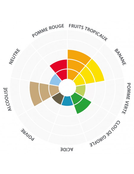 Brasser sa propre bière : Abbaye™ LalBrew - 500gr - 050.613.9 Brasser sa propre bière : Abbaye™ LalBrew - 500gr - 050.613.9