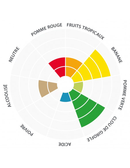 Brasser sa propre bière : Munich Classic™ LalBrew LALLEMAND - 500gr - 050.617.0 Brasser sa propre bière : Munich Classic™ LalBrew LALLEMAND - 500gr - 050.617.0