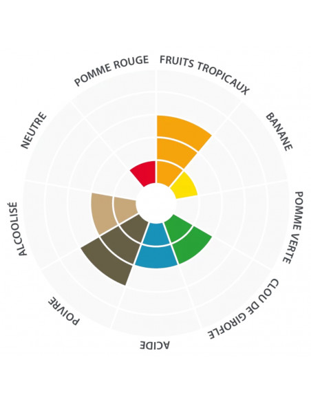 Brasser sa propre bière : Farmhouse™ LalBrew LALLEMAND - 500gr - 050.640.2 Brasser sa propre bière : Farmhouse™ LalBrew LALLEMAND - 500gr - 050.640.2