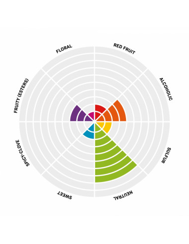 Brasser sa propre bière : Pinnacle levure de bière sèche Heritage American Ale 11,5 gr - 050.881.1 Brasser sa propre bière : Pinnacle levure de bière sèche Heritage American Ale 11,5 gr - 050.881.1